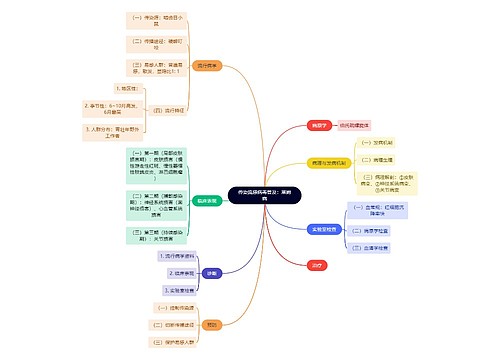 传染流感病毒普及：莱姆病