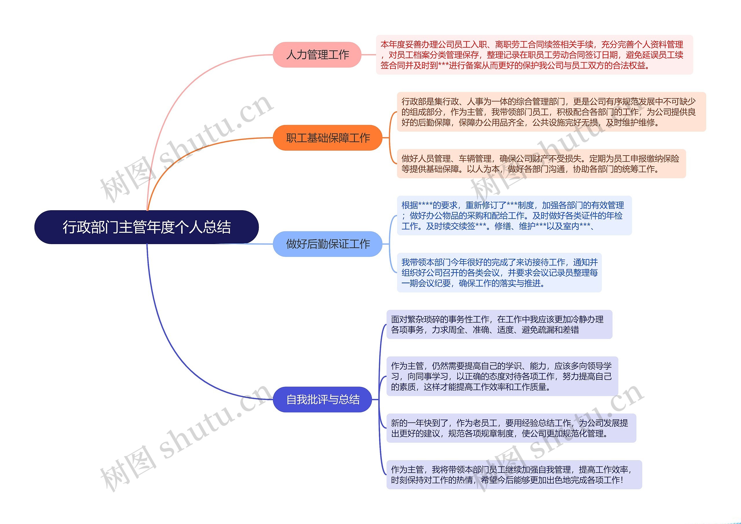 行政部门主管年度个人总结的思维导图