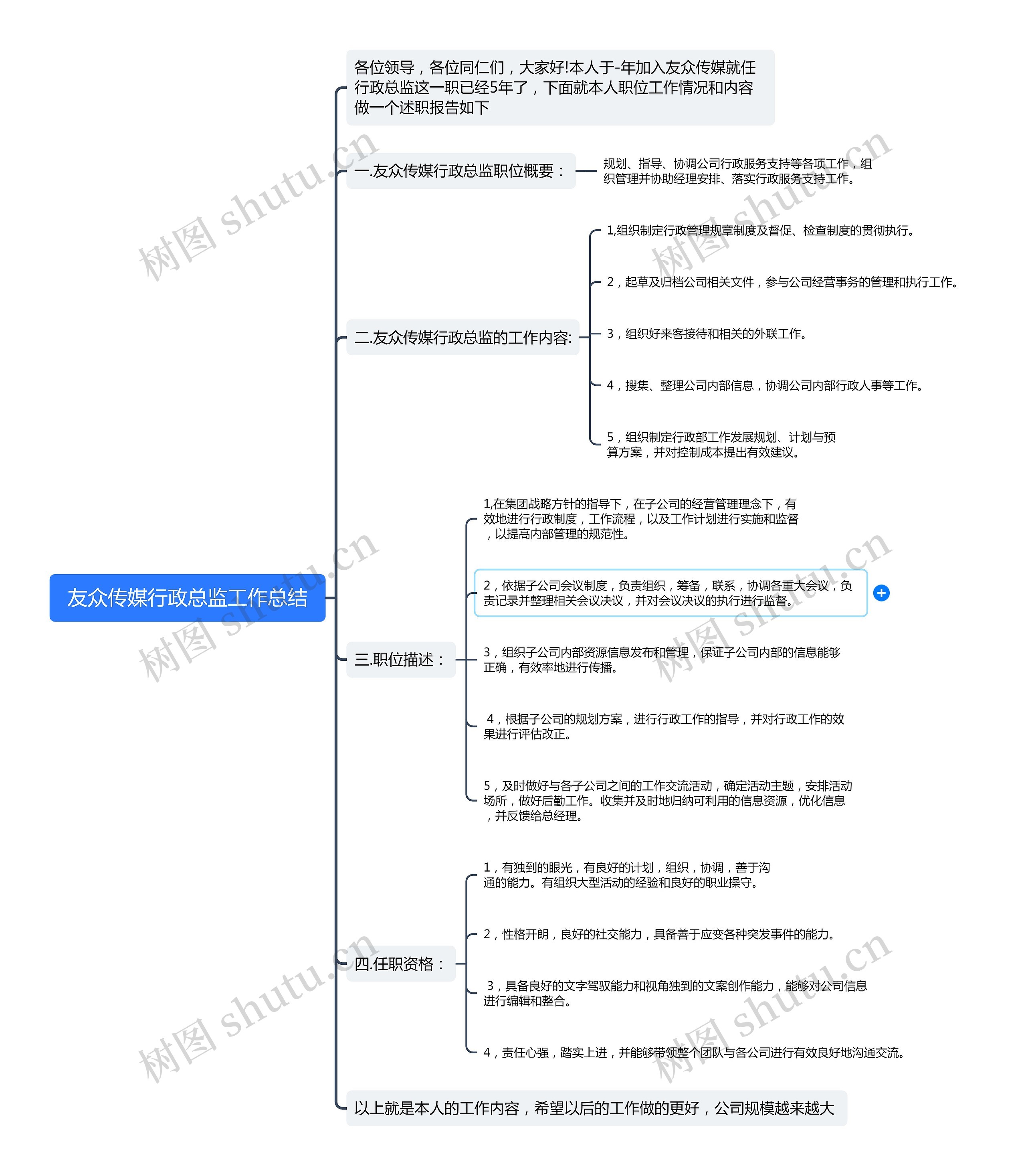 友众传媒行政总监工作总结