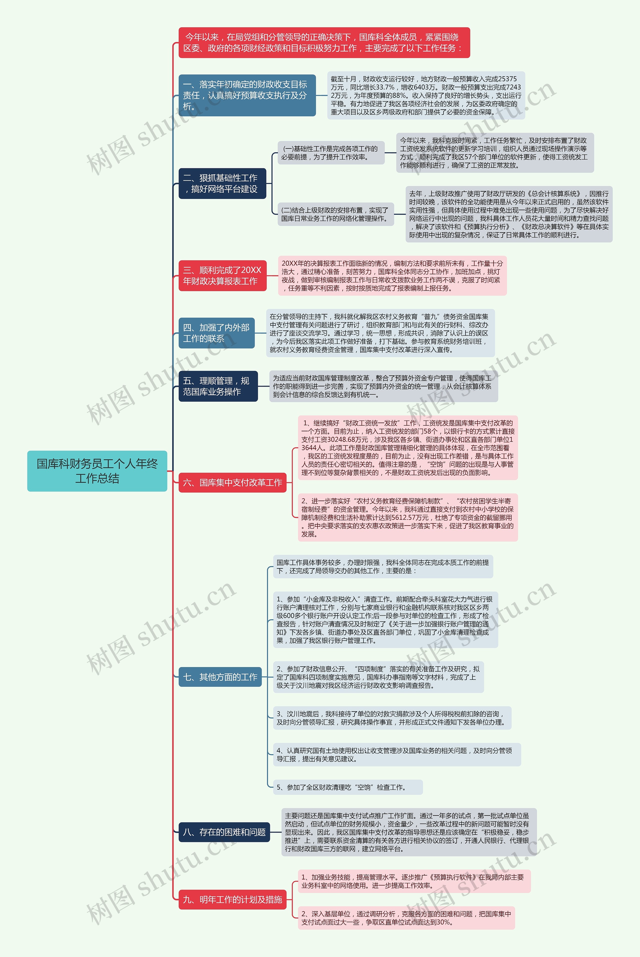 国库科财务员工个人年终工作总结