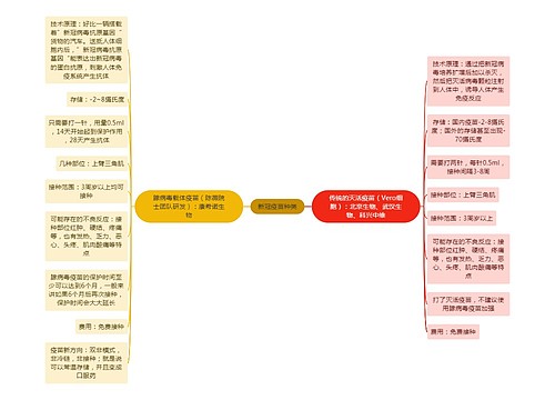 新冠疫苗种类