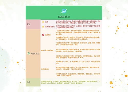 流感的症状的思维导图