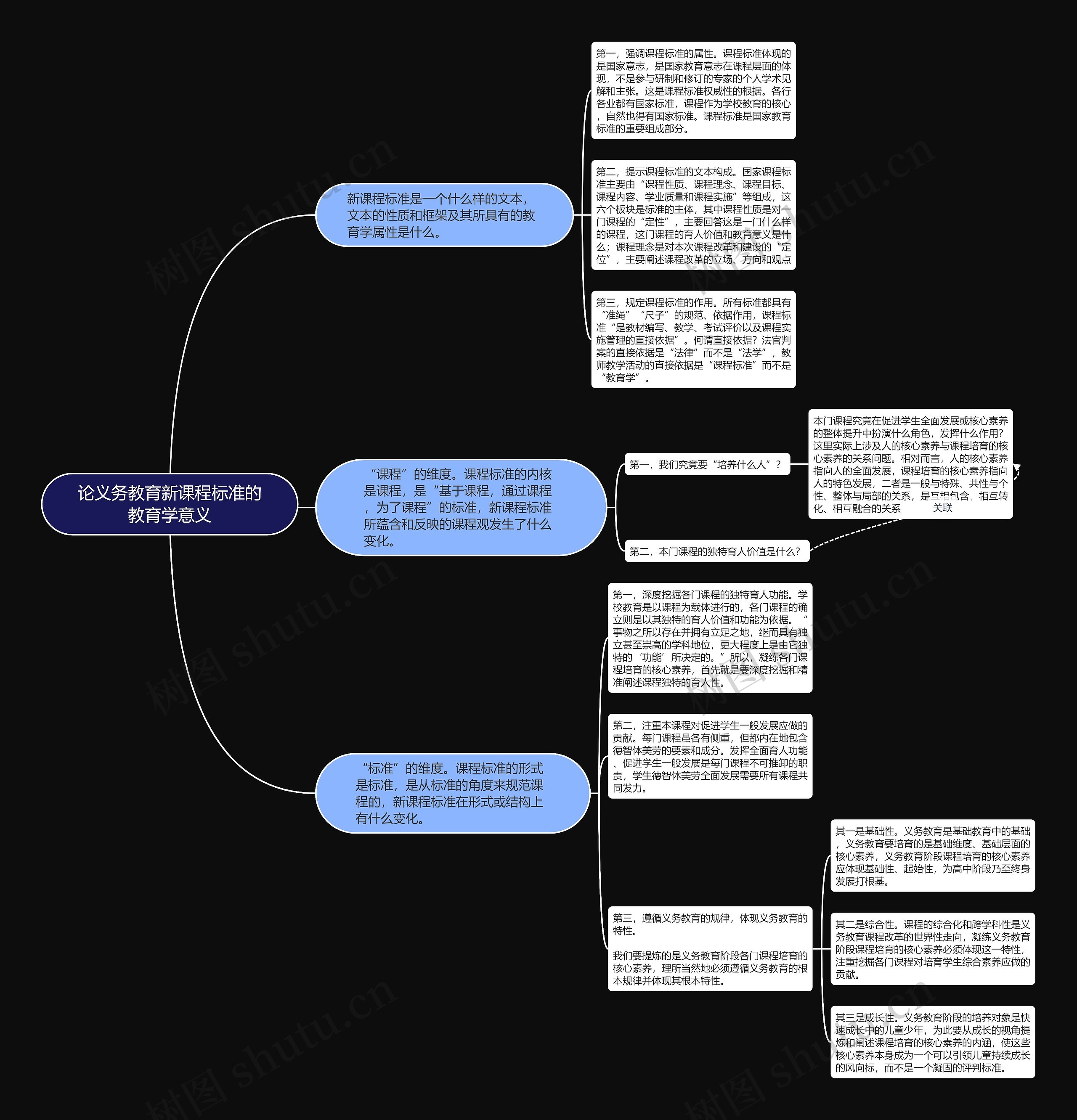 论义务教育新课程标准的教育学意义_副本思维导图
