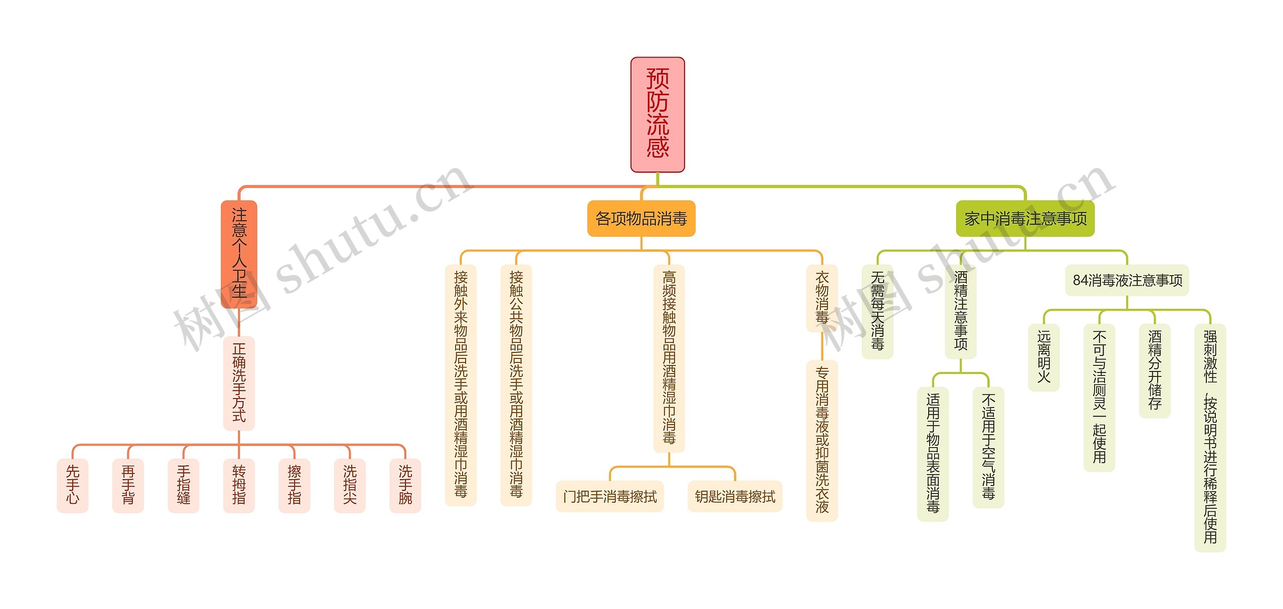 预防流感家中卫生注意事项