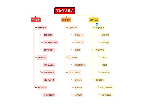 财务工作年终总结