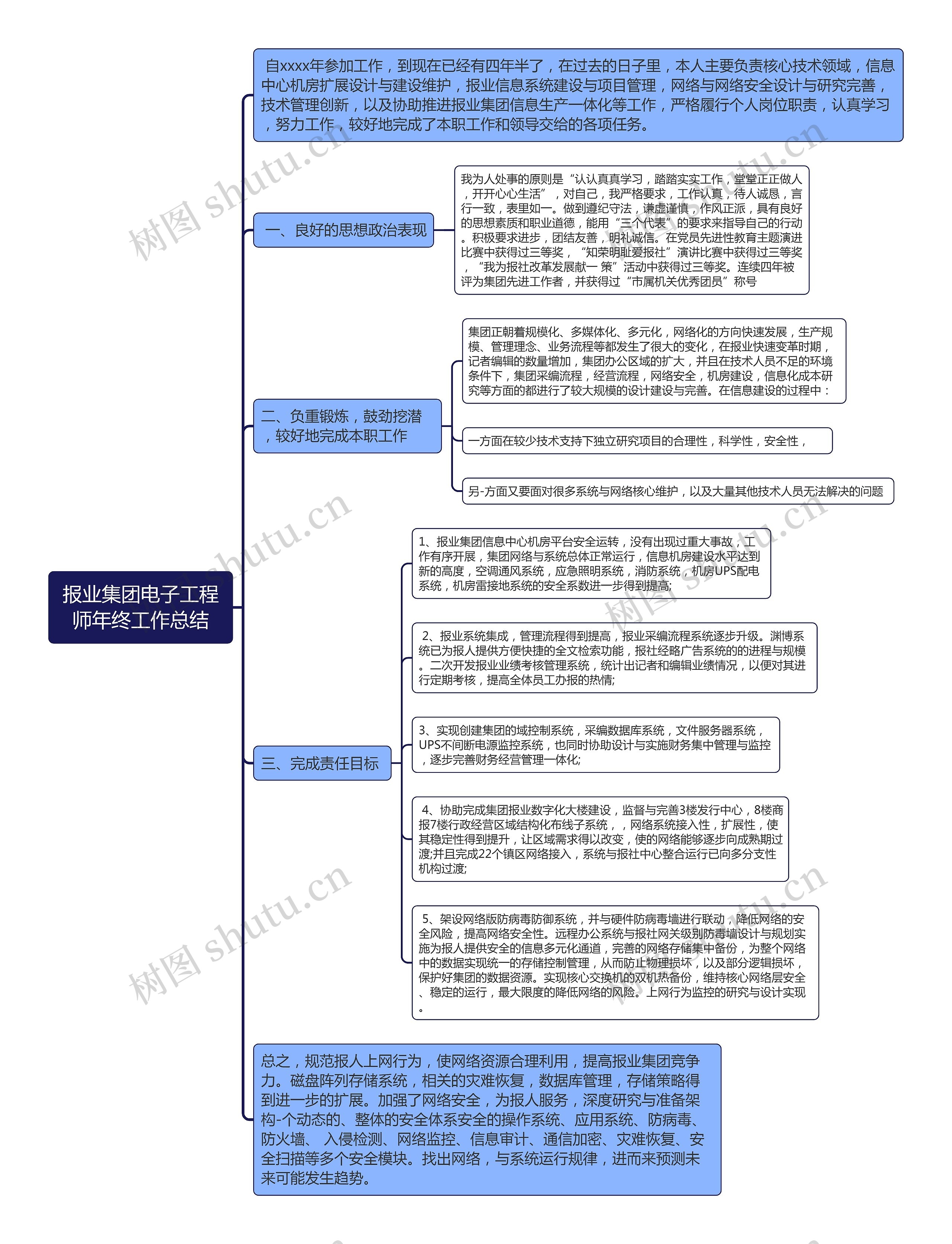 报业集团电子工程师年终工作总结