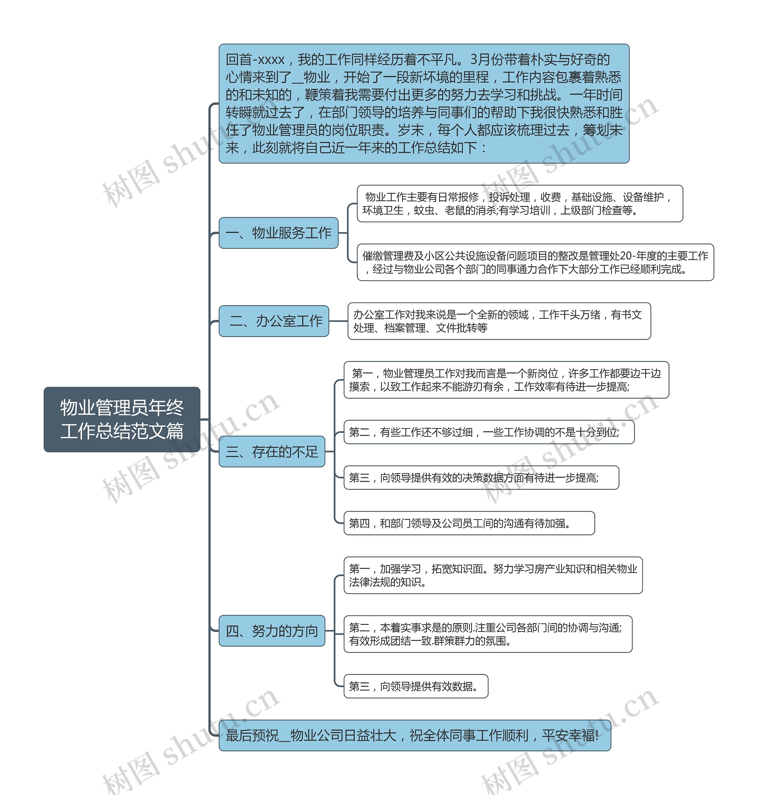 物业管理员年终工作总结范文