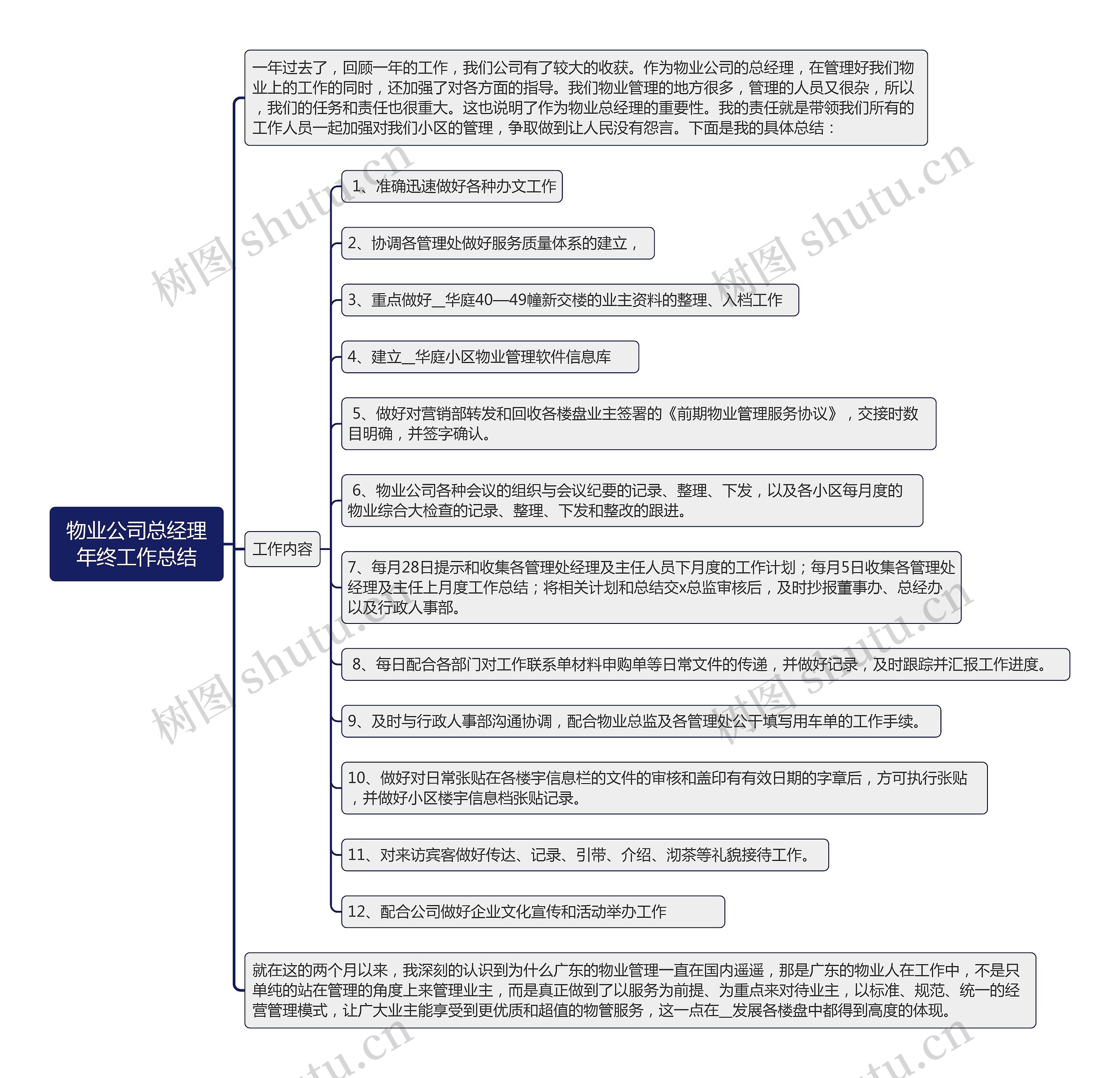 物业公司总经理年终工作总结