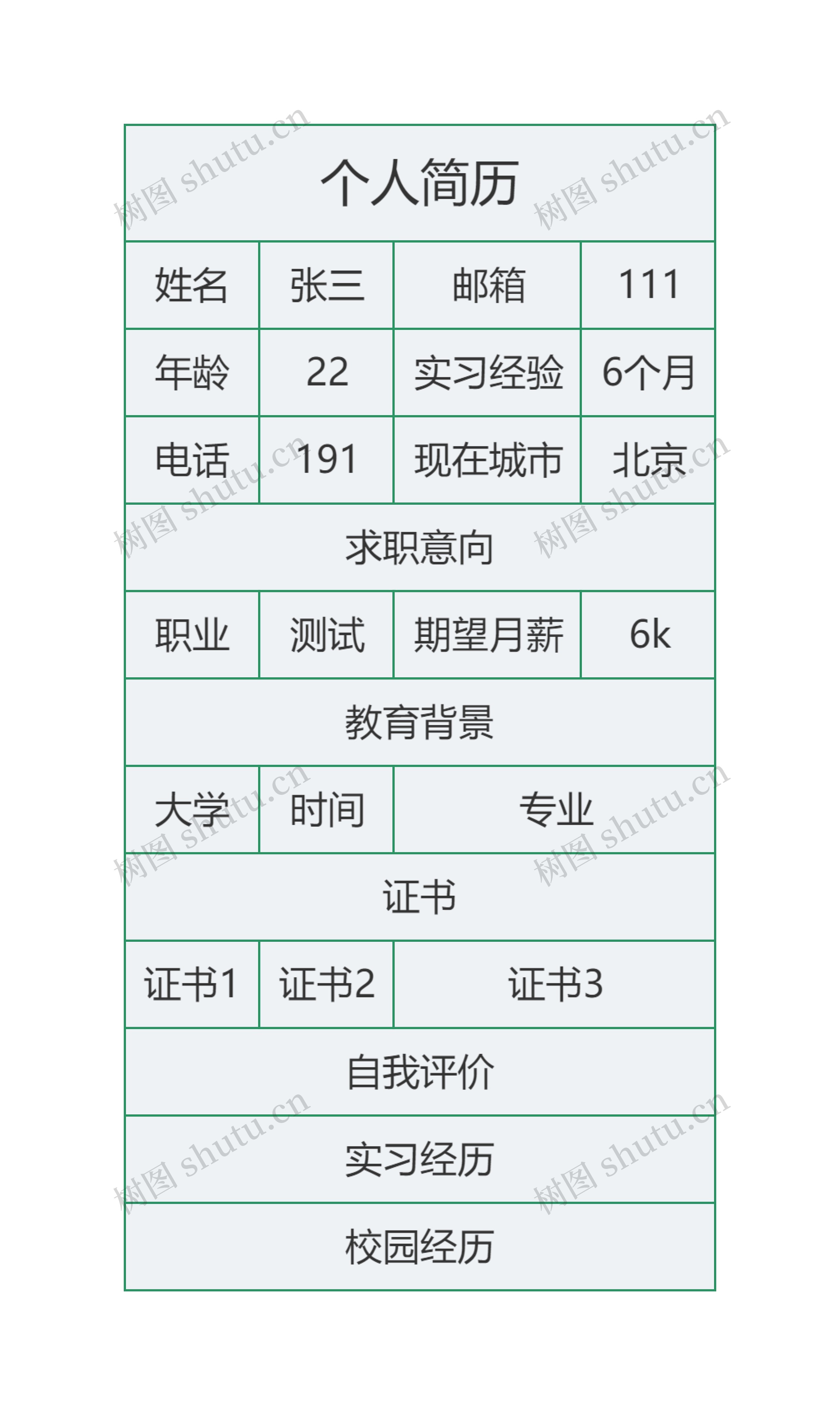 毕业生个人简历思维导图高清图 毕业生个人简历思维导图