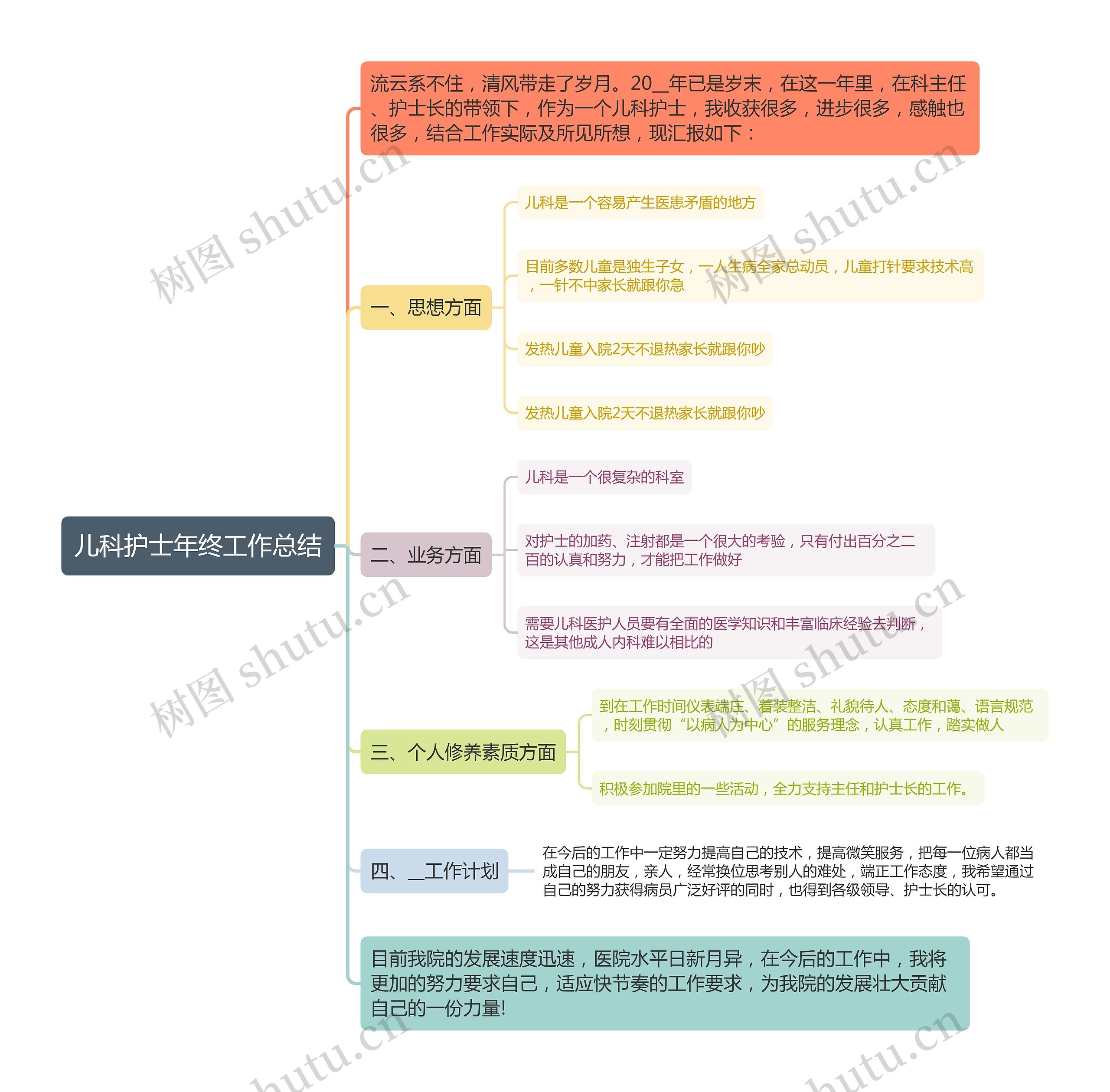 儿科护士年终工作总结思维导图