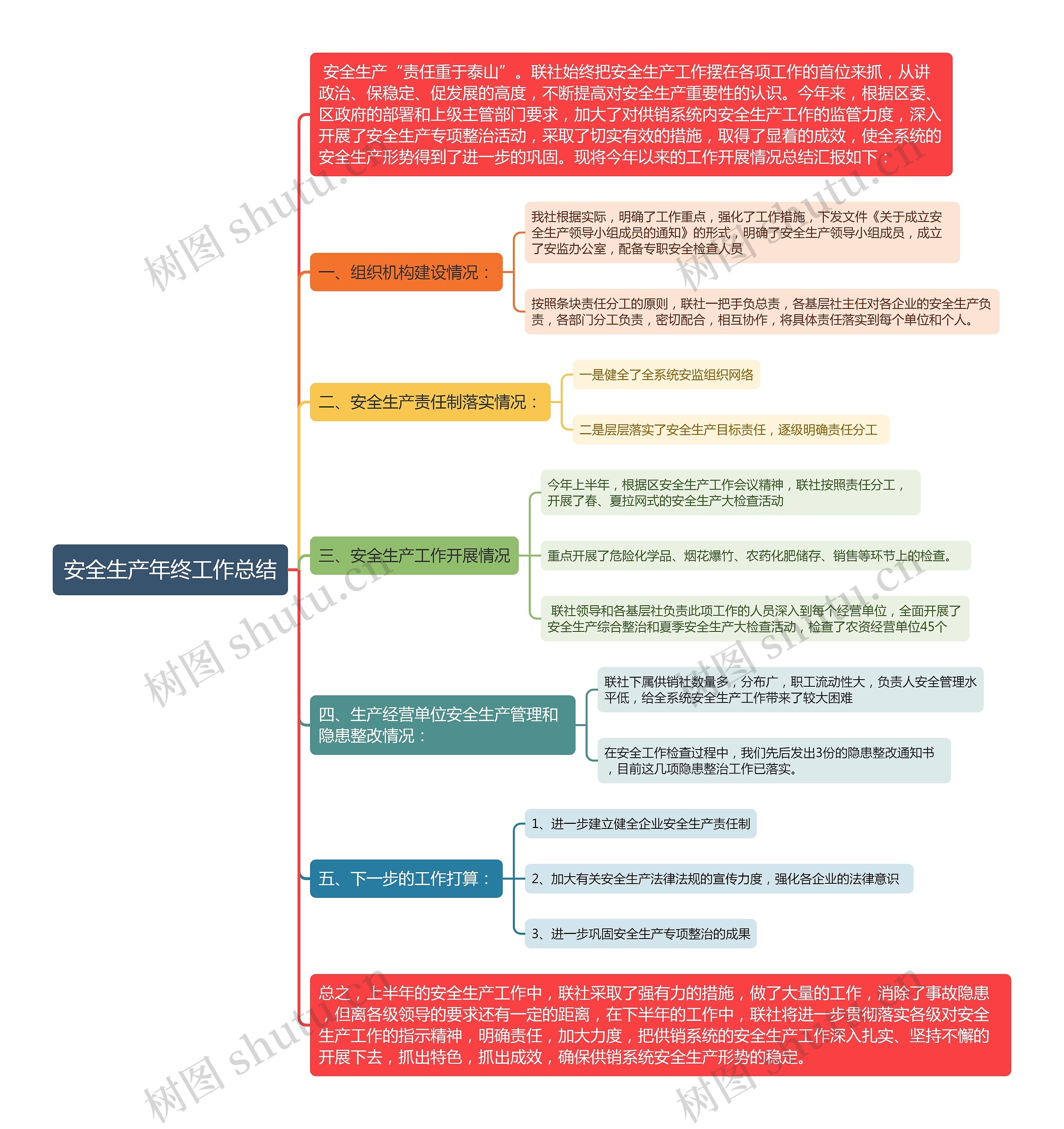 安全生产年终工作总结