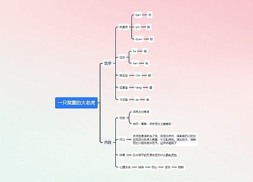 一只窝囊的大老虎