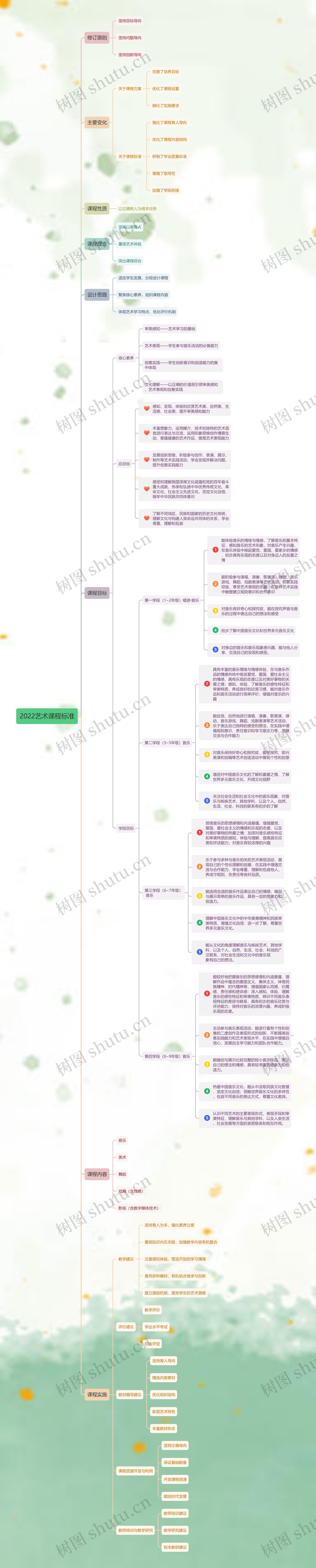 2022艺术课程标准