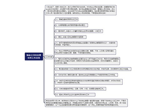 物业公司总经理年终工作总结