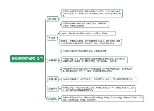 传染流感病的普及 鼠疫