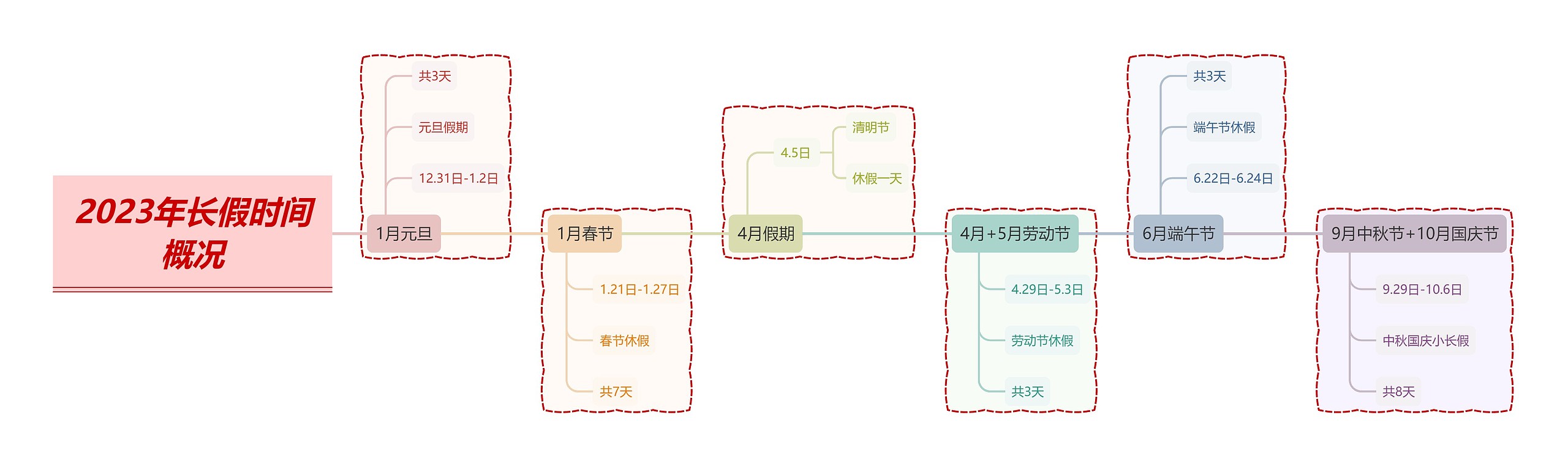 2023年长假时间概况