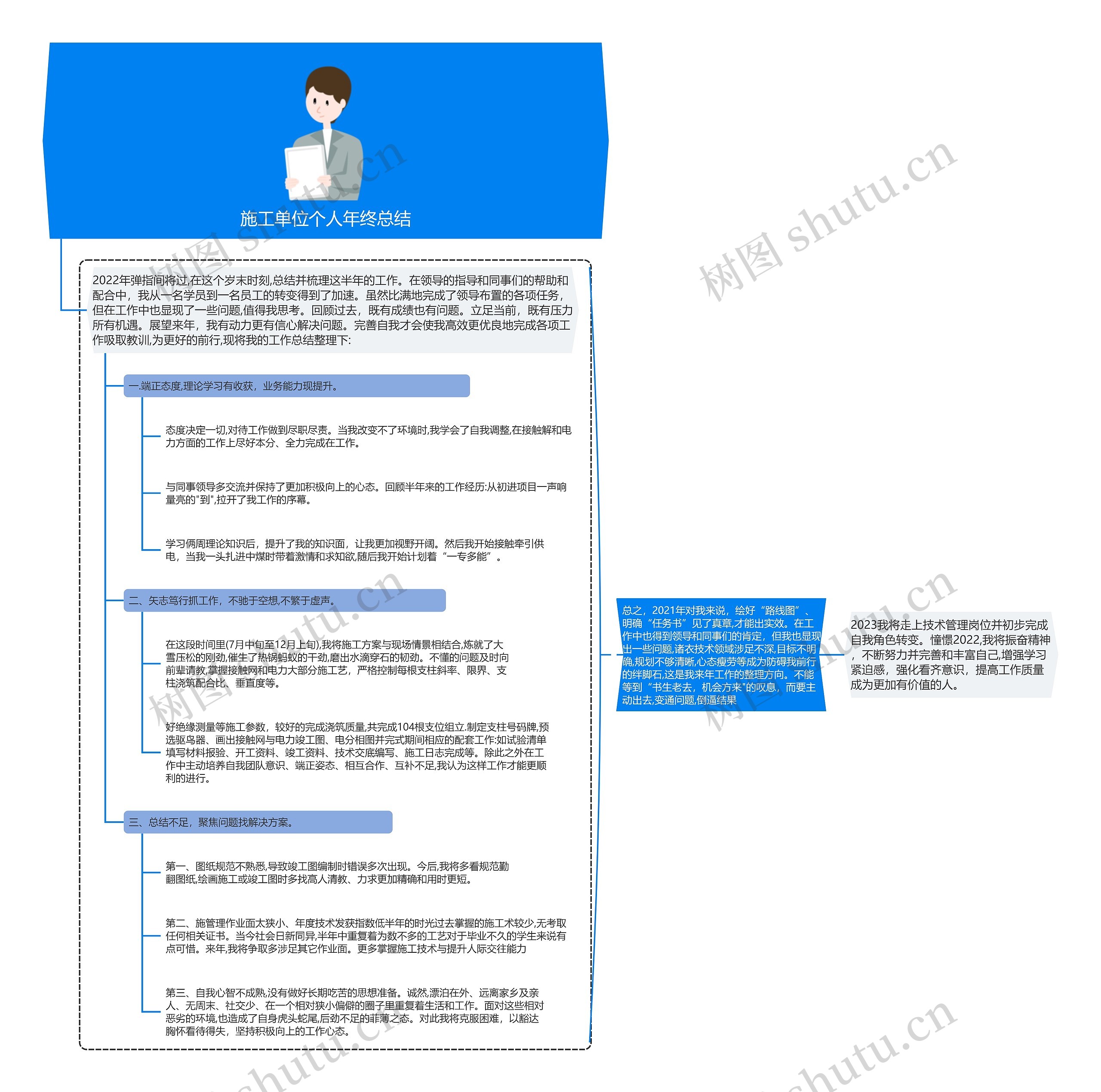 施工单位个人年终总结竖屏 施工单位个人年终总结竖屏