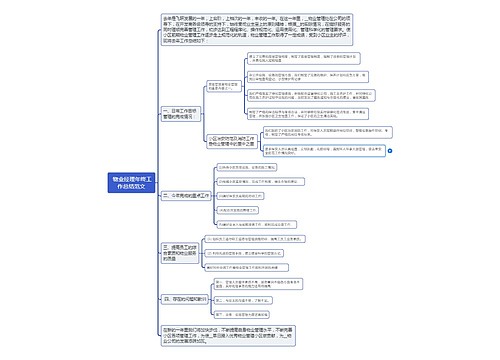  物业经理年终工作总结范文