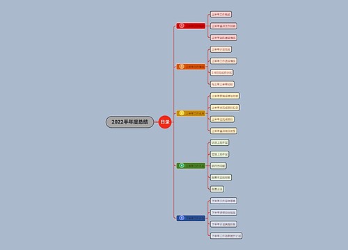 纯色简单2022半年度总结模板