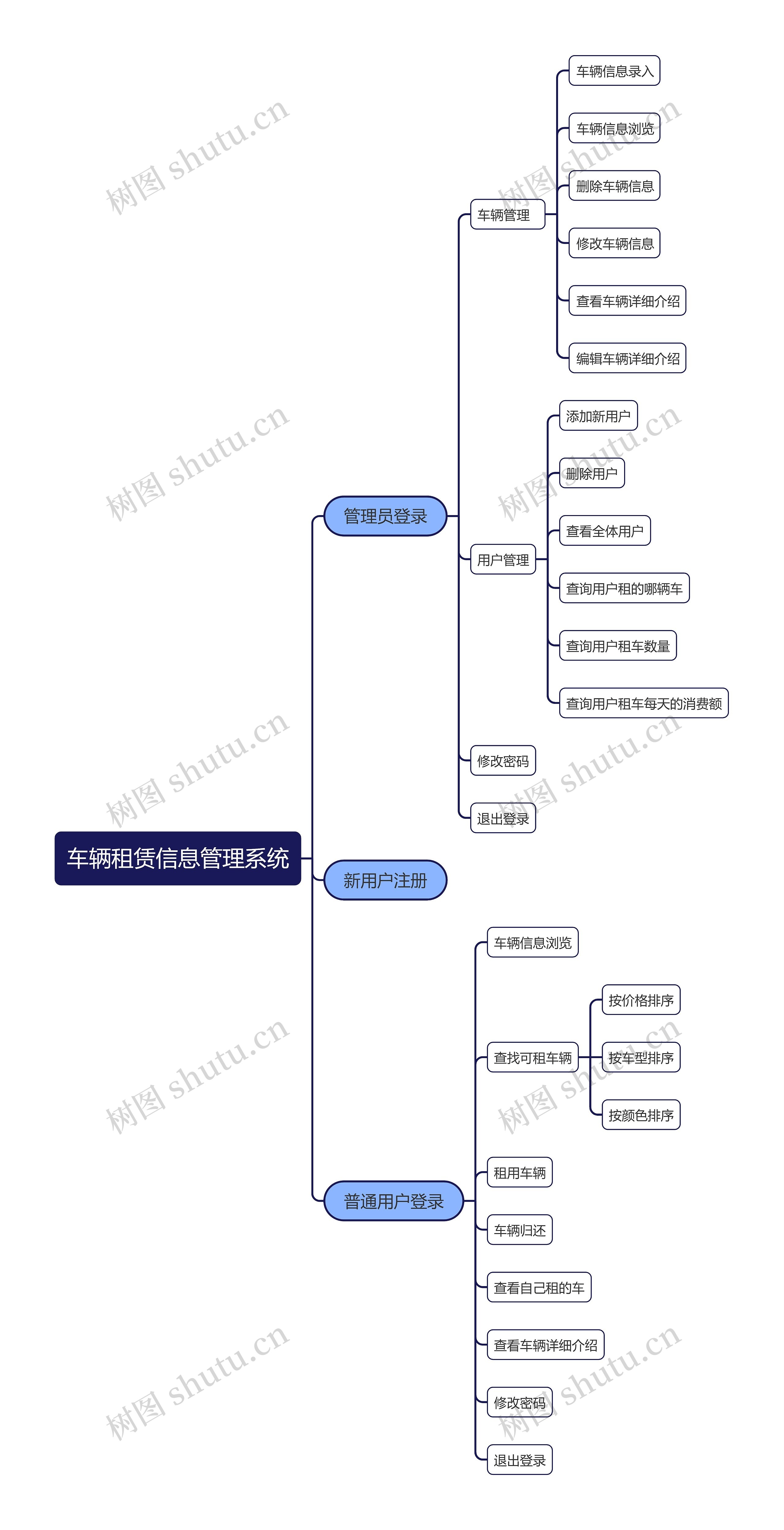 车辆租赁信息管理系统