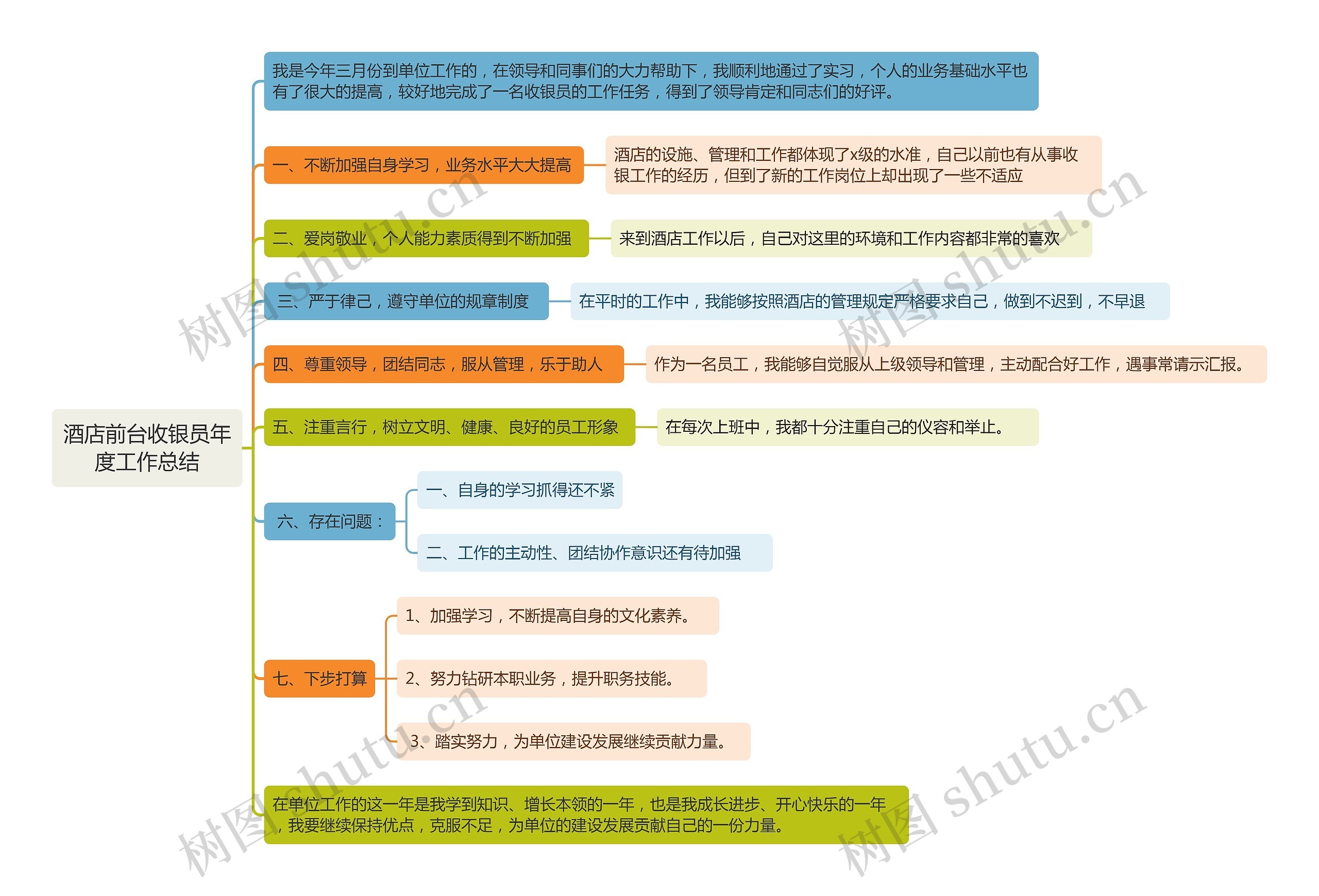 酒店前台收银员年度工作总结