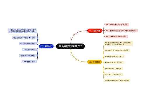 重大疾病防控处理方法