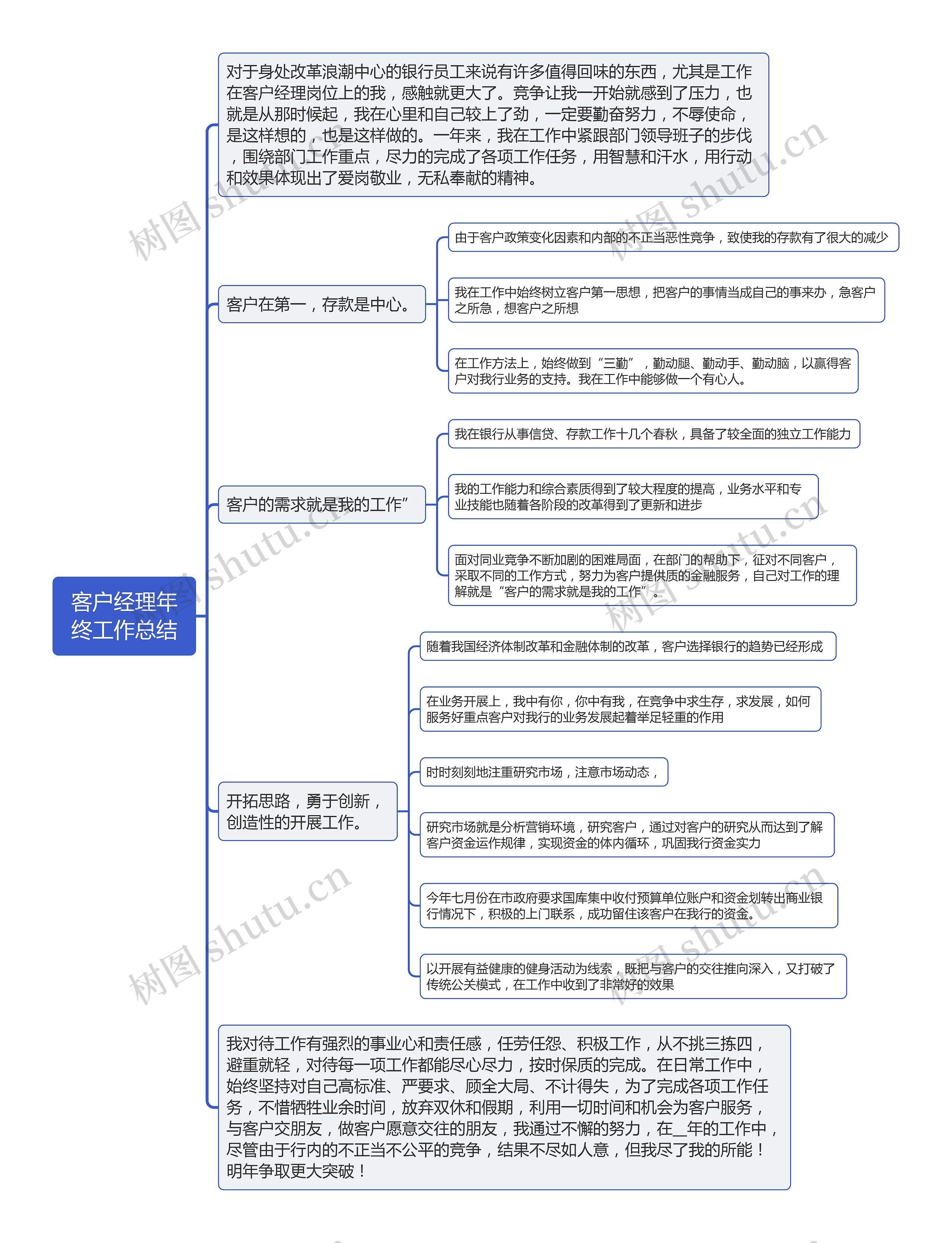 客户经理年终工作总结