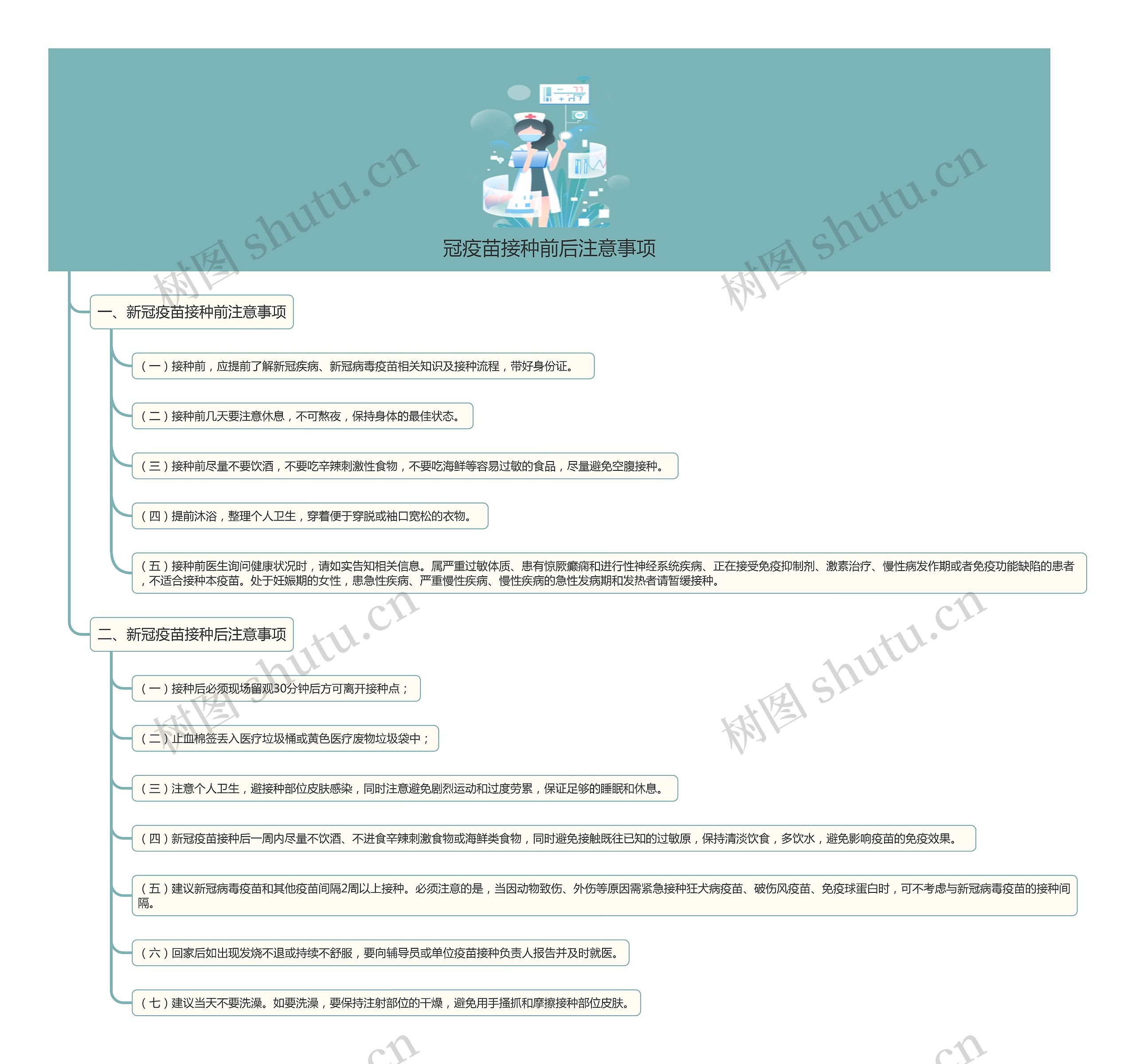冠疫苗接种前后注意事项思维导图高清图 冠疫苗接种前后注意事项思维导图