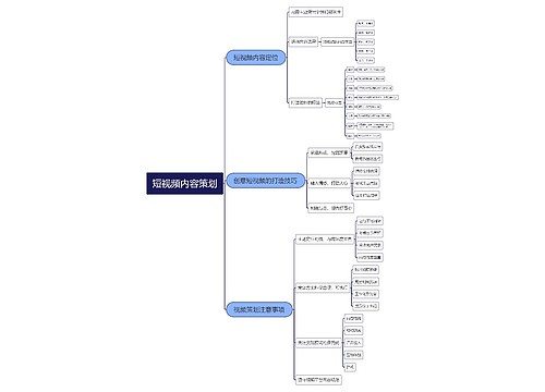 短视频内容策划