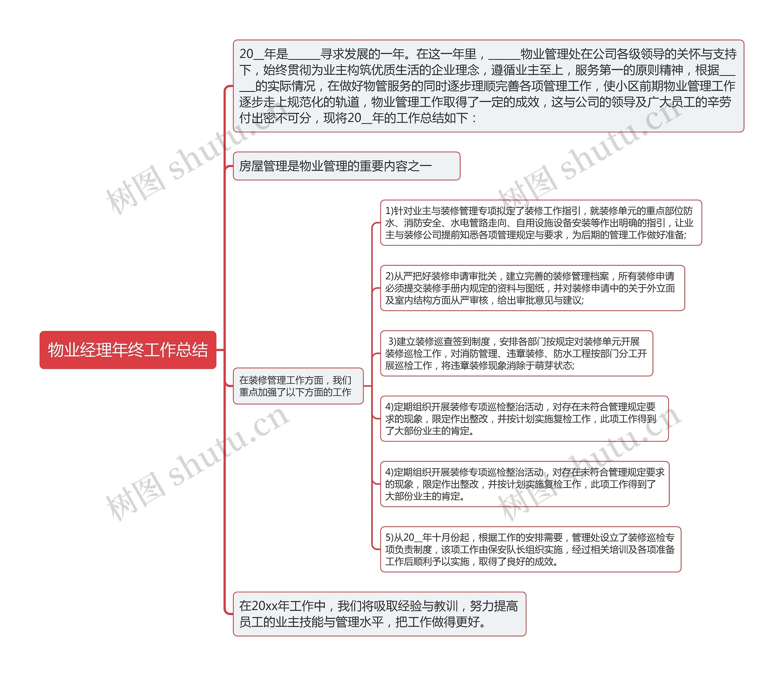 物业经理年终工作总结