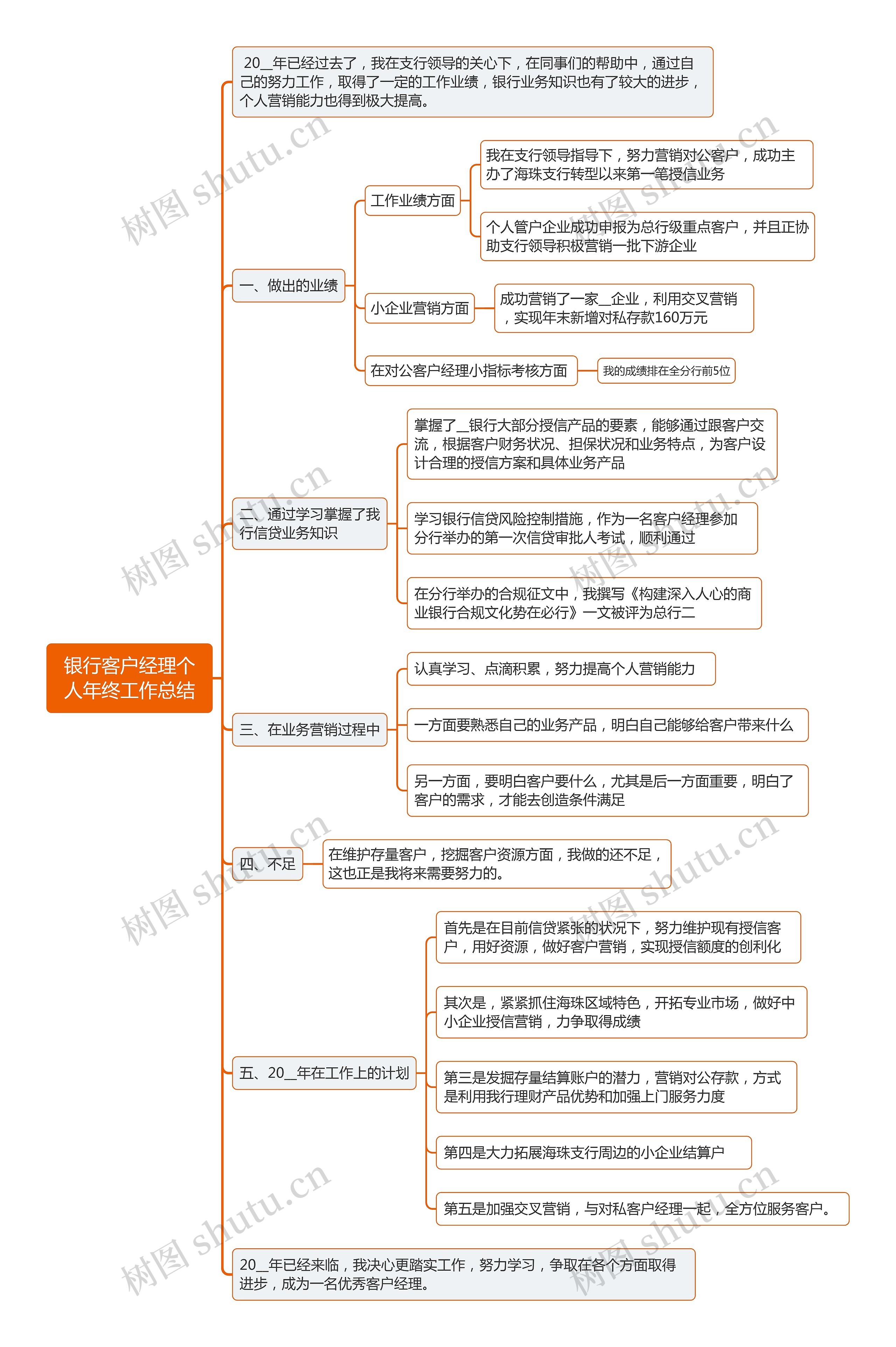 银行客户经理个人年终工作总结思维导图