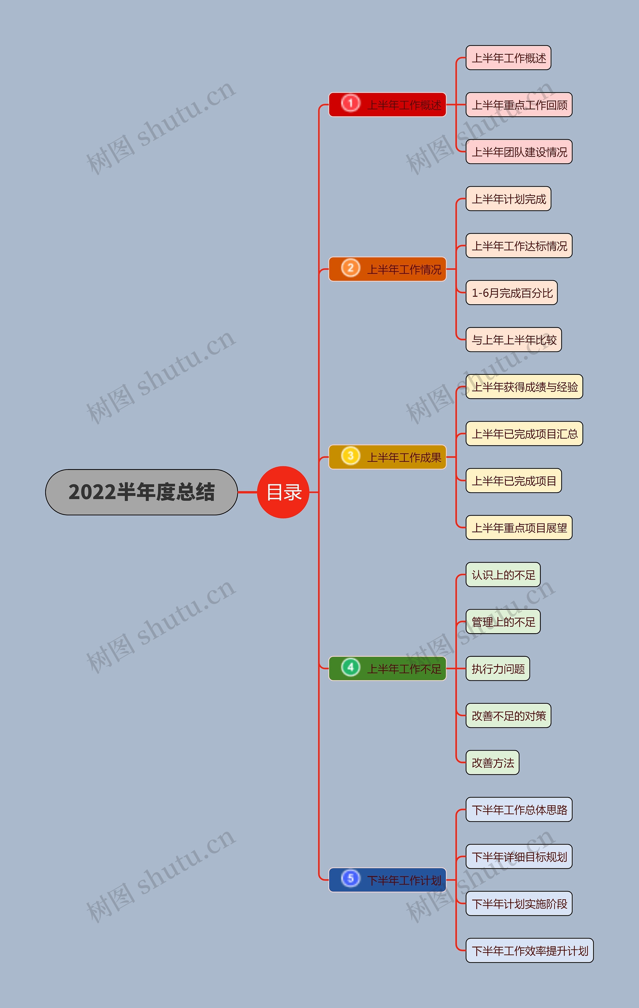 纯色简单2022半年度总结模板