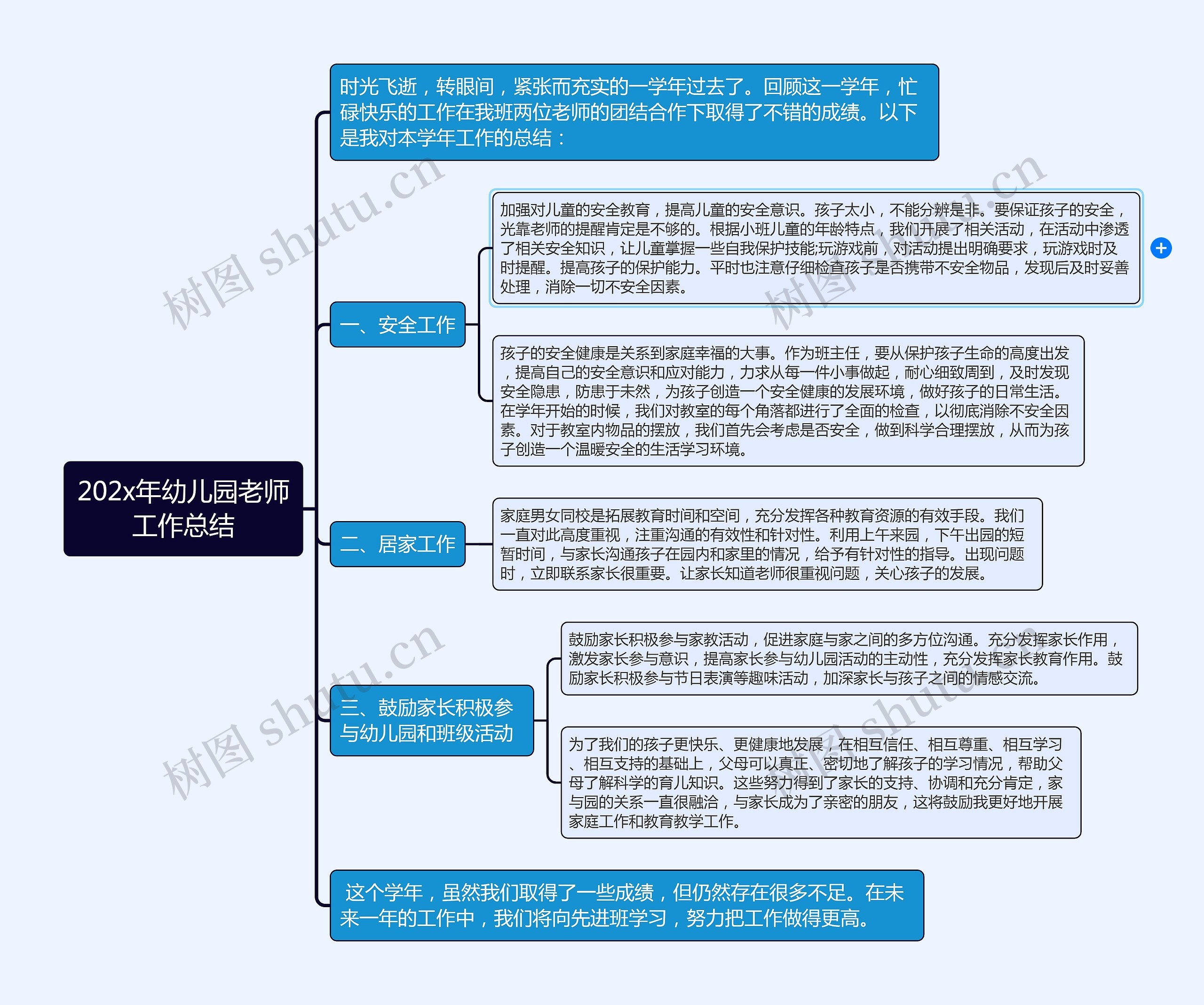 202x年幼儿园老师工作总结