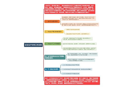 安全生产年终工作总结