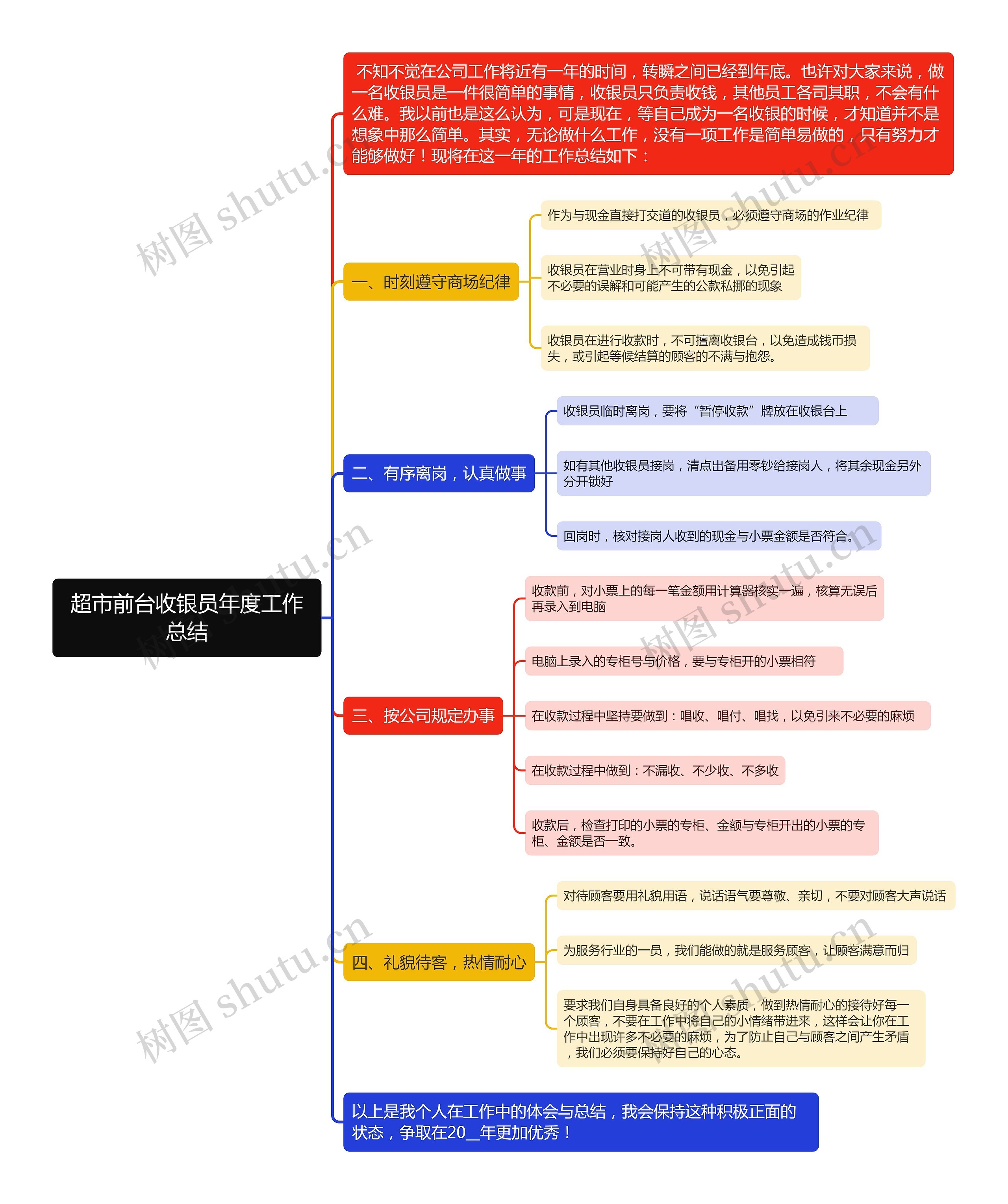 超市前台收银员年度工作总结