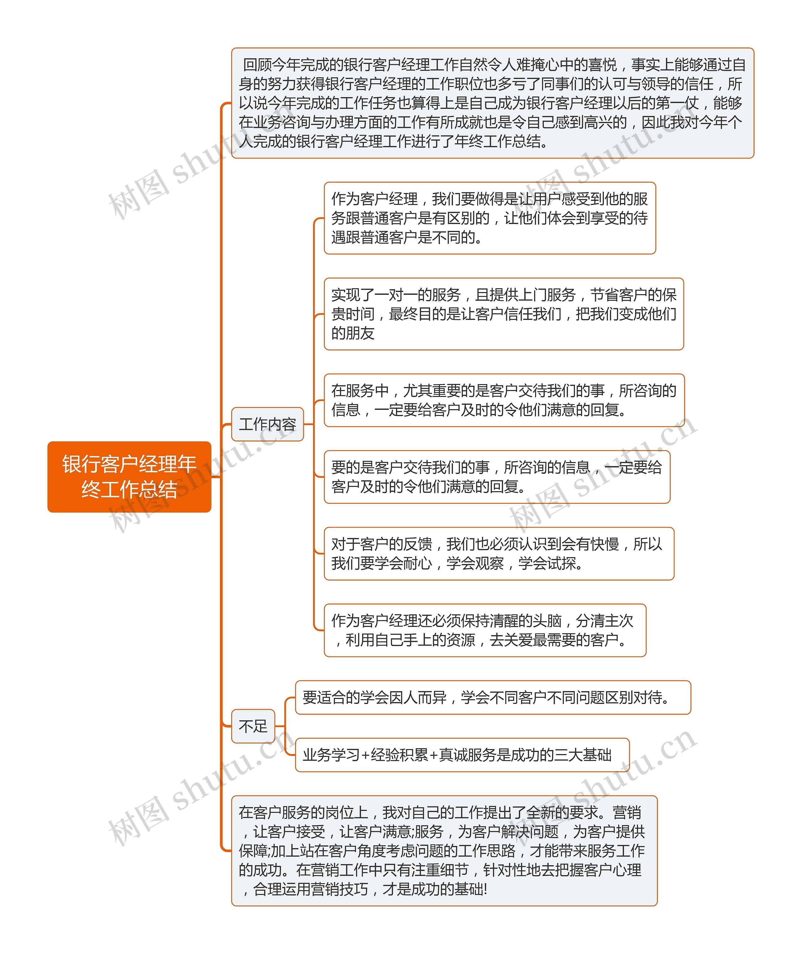 银行客户经理年终工作总结