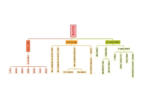 预防流感家中卫生注意事项