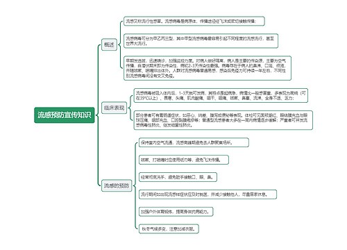 流感预防宣传知识