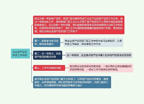 企业资产运营年度工作总结