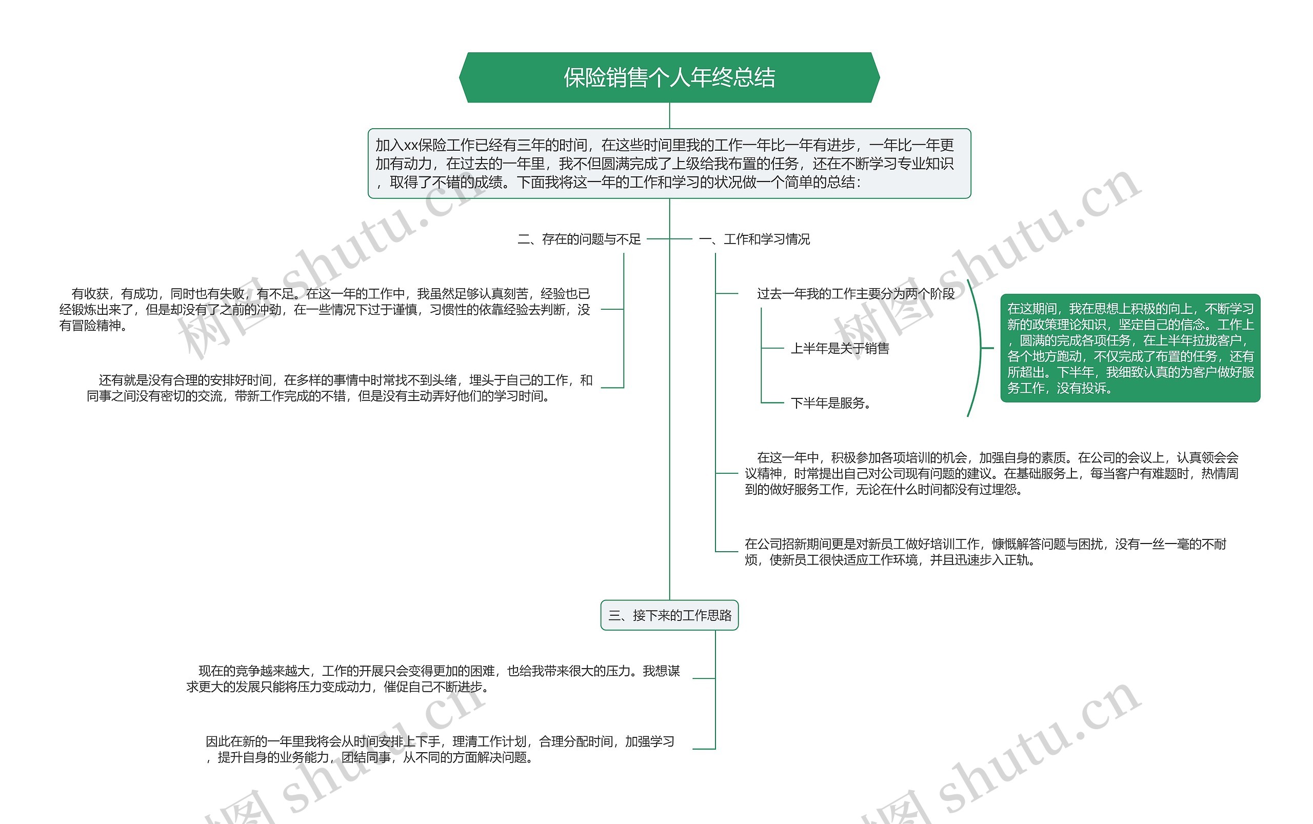 保险销售个人年终总结