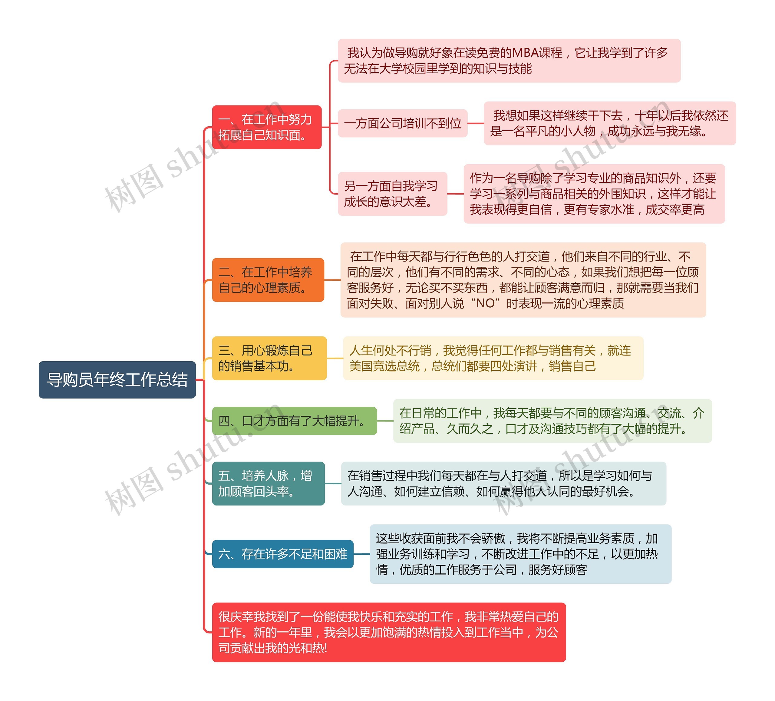 导购员年终工作总结