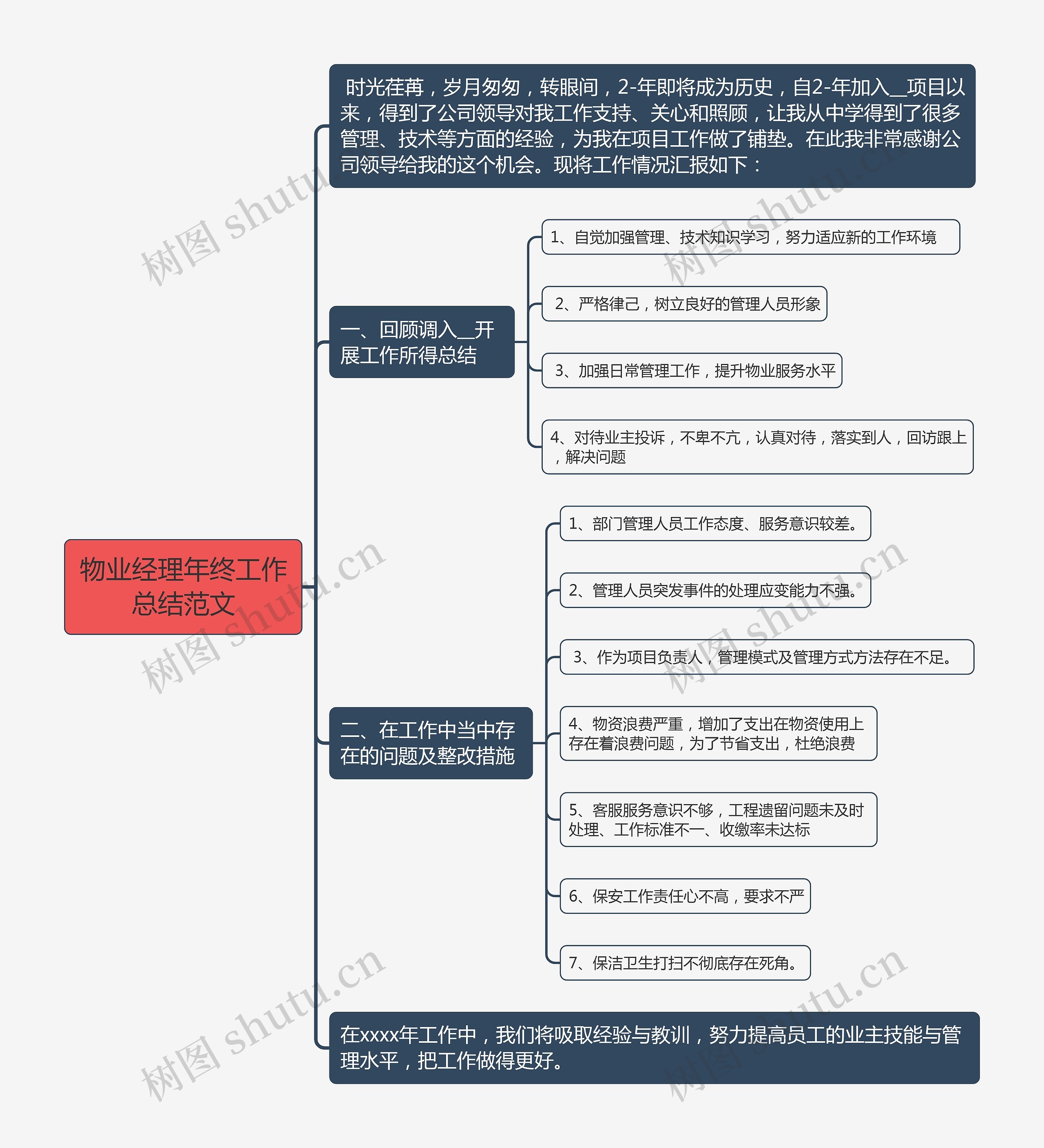 物业经理年终工作总结范文