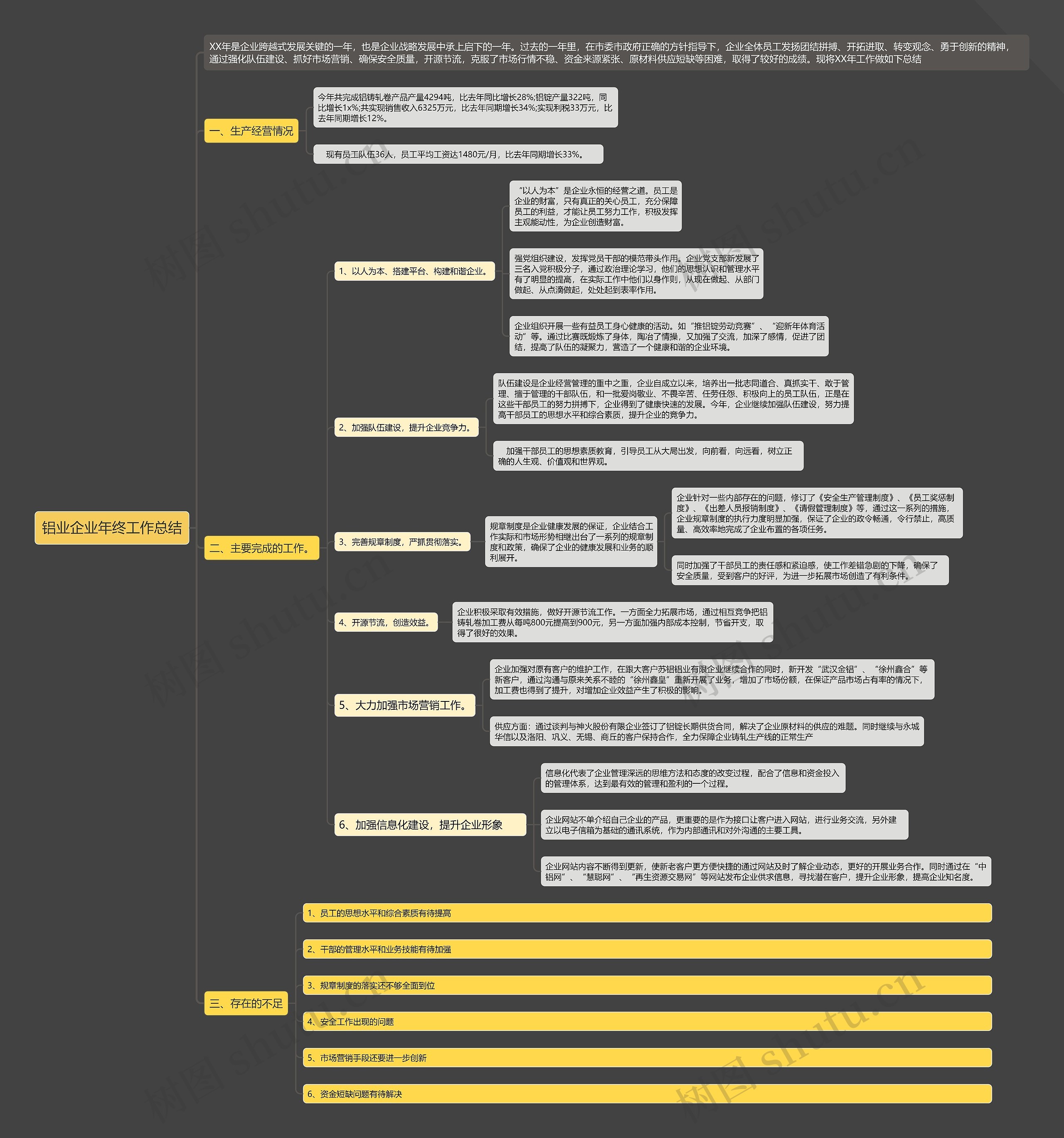 铝业企业年终工作总结 铝业企业年终工作总结