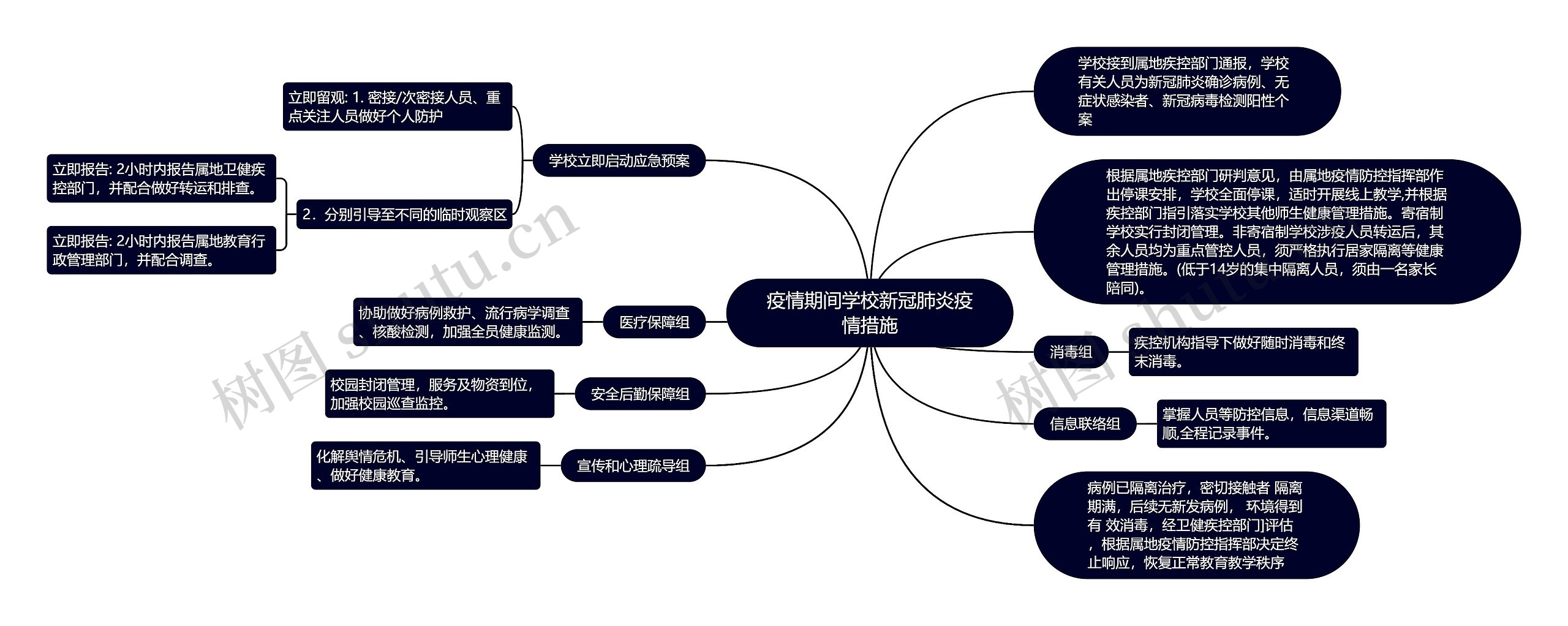 疫情期间学校新冠肺炎疫情措施
