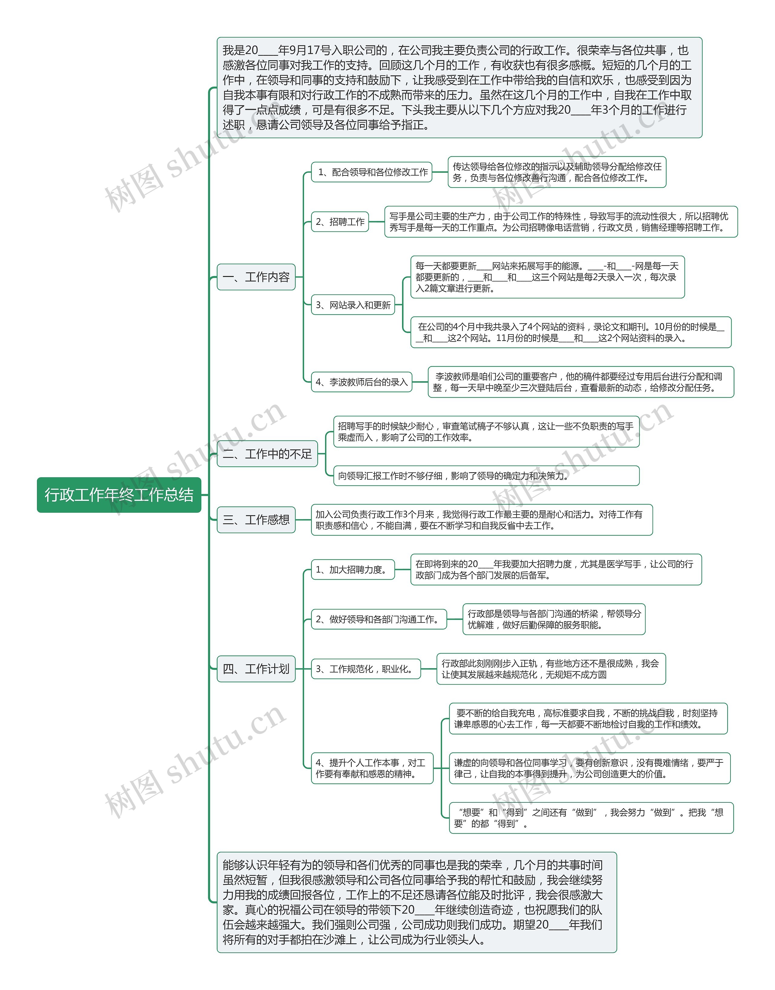 行政工作年终工作总结思维导图