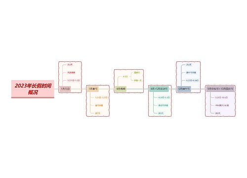 2023年长假时间概况