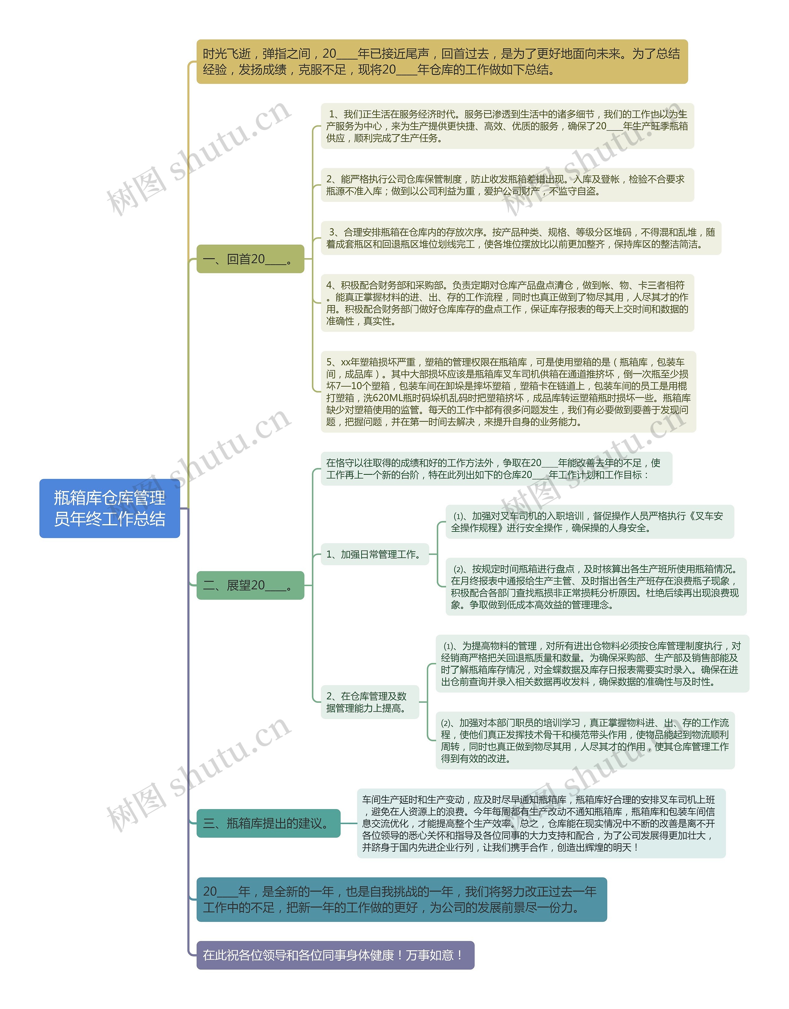 瓶箱库仓库管理员年终工作总结