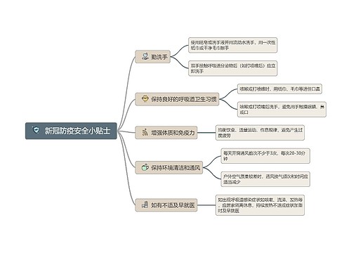 新冠防疫安全小贴士