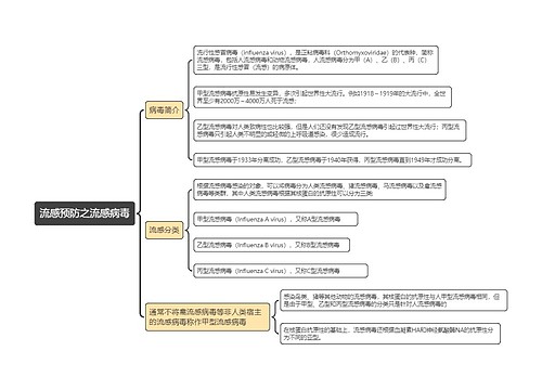 流感预防之流感病毒