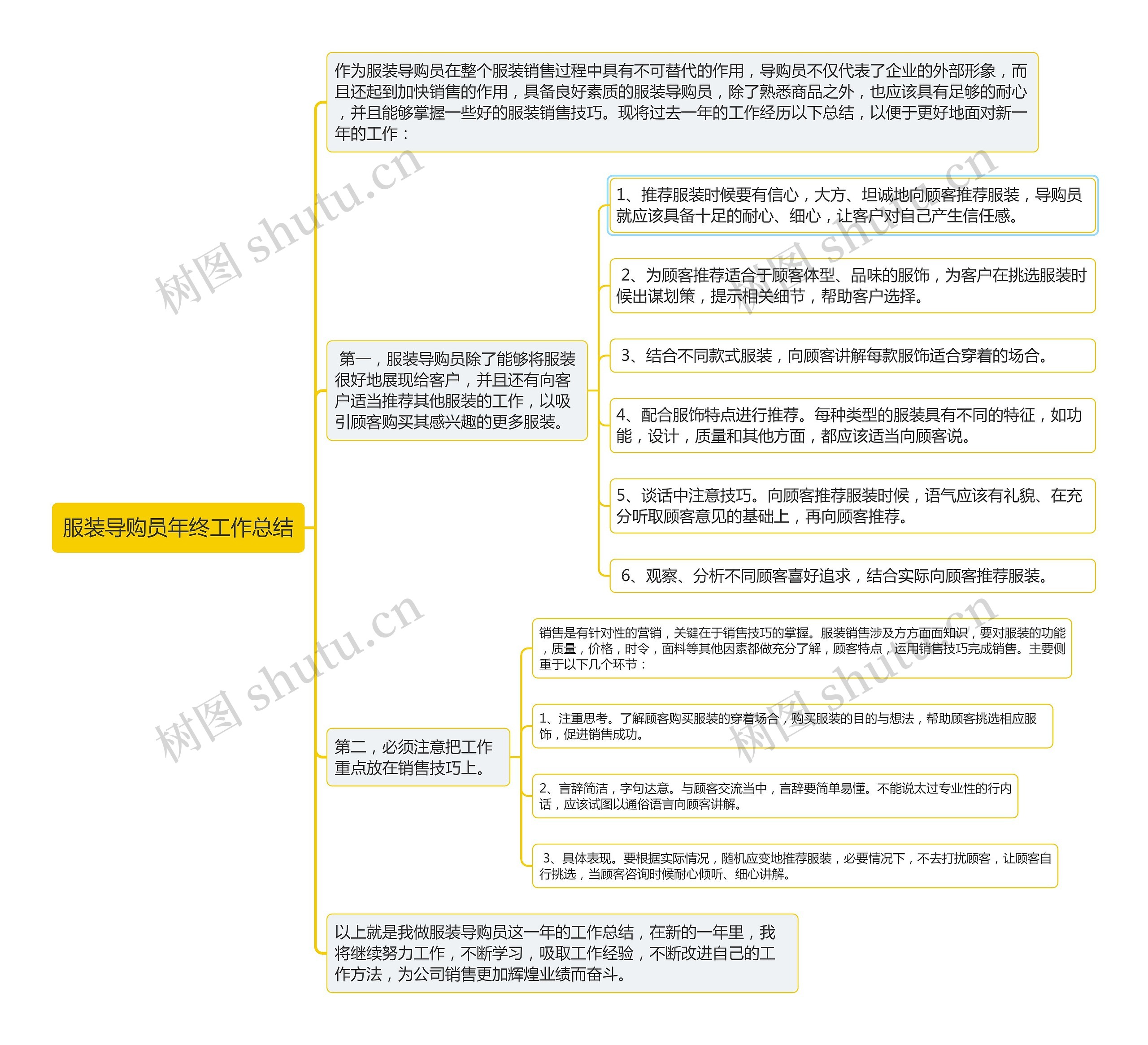服装导购员年终工作总结